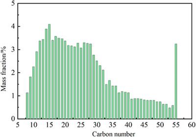 Two-dimensional spectrum characteristics and oil movability study of the shale oil reservoir